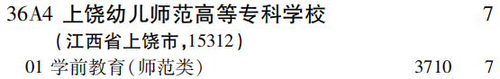 2019年上饶幼儿师范高等专科学校专科（高职）批（文史类）在吉林招生计划