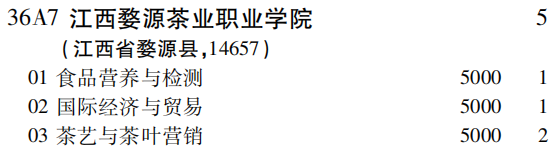 2019年江西婺源茶业职业学院专科（高职）批（文史类）在吉林招生计划