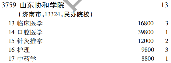 2019年山东协和学院专科（高职）批（文史类）在吉林招生计划