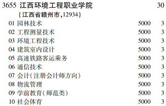 2019年江西环境工程职业学院专科（高职）批（文史类）在吉林招生计划