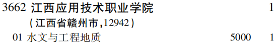 2019年江西应用技术职业学院专科（高职）批（文史类）在吉林招生计划