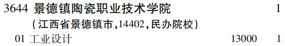 2019年景德镇陶瓷职业技术学院专科（高职）批（文史类）在吉林招生计划