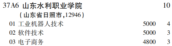 2019年山东水利职业学院专科（高职）批（文史类）在吉林招生计划