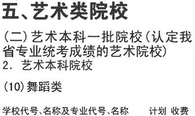 2019年西南大学在川招生艺术类本科一批舞蹈专业及名额介绍（文科）