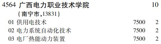 2019年广西电力职业技术学院专科（高职）批（文史类）在吉林招生计划