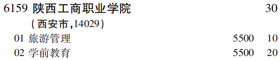 2019年陕西工商职业学院专科（高职）批（文史类）在吉林招生计划