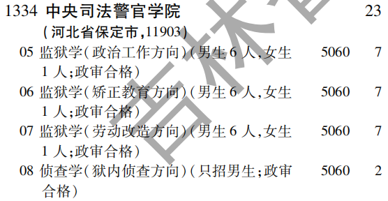 2019年中央司法警官学院提前批（理工农医类）在吉林招生计划