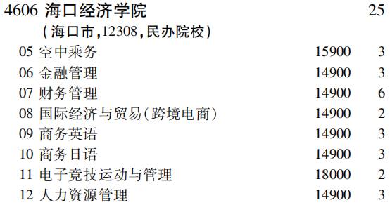 2019年海口经济学院专科（高职）批（文史类）在吉林招生计划