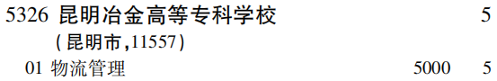 2019年昆明冶金高等专科学校专科（高职）批（文史类）在吉林招生计划