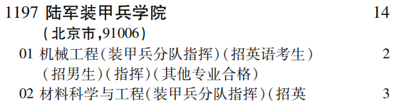 2019年陆军装甲兵学院提前批（理工农医类）在吉林招生计划