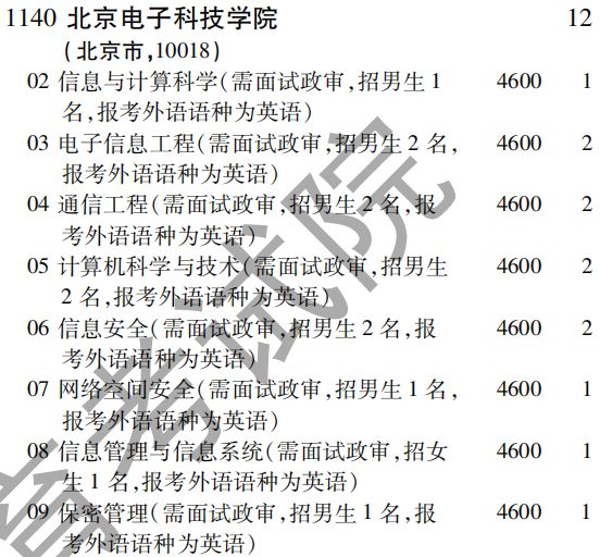 2019年北京电子科技学院提前批（理工农医类）在吉林招生计划