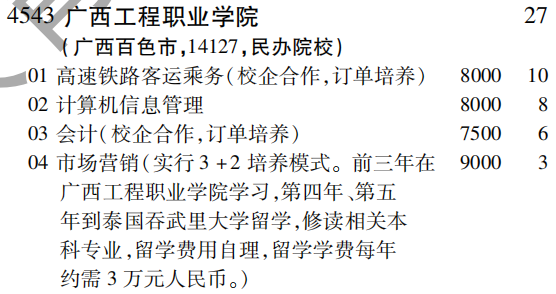 2019年广西工程职业学院专科（高职）批（文史类）在吉林招生计划