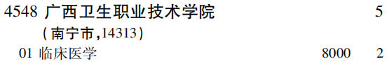 2019年广西卫生职业技术学院专科（高职）批（文史类）在吉林招生计划