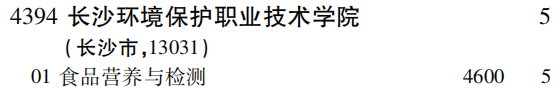 2019年长沙环境保护职业技术学院专科（高职）批（文史类）在吉林招生计划