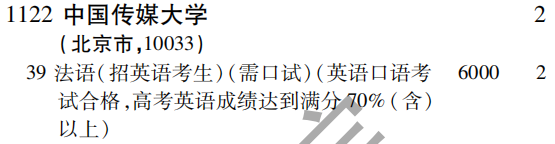 2019年中国传媒大学提前批（理工农医类）在吉林招生计划