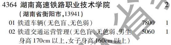 2019年湖南高速铁路职业技术学院专科（高职）批（文史类）在吉林招生计划