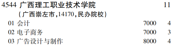 2019年广西理工职业技术学院专科（高职）批（文史类）在吉林招生计划