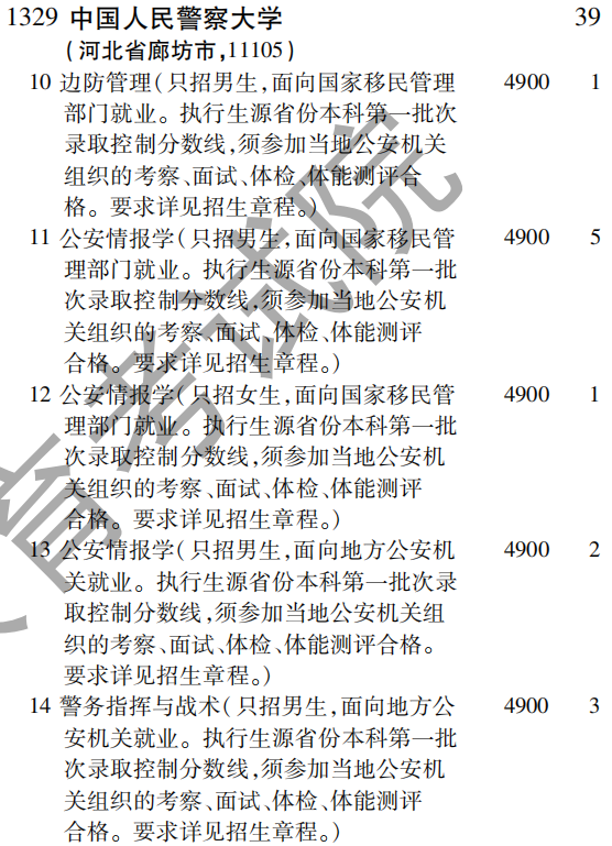 2019年中国人民警察大学提前批（理工农医类）在吉林招生计划