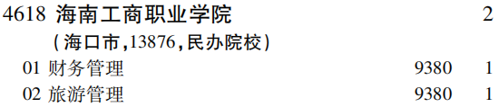 2019年海南工商职业学院专科（高职）批（文史类）在吉林招生计划