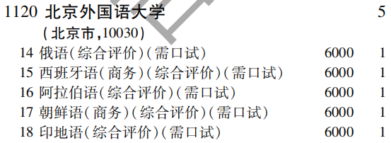 2019年北京外国语大学提前批（理工农医类）在吉林招生计划