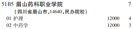 2019年眉山药科职业学院专科（高职）批（文史类）在吉林招生计划