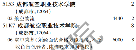 2019年成都航空职业技术学院专科（高职）批（文史类）在吉林招生计划