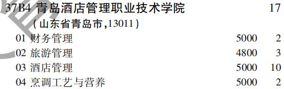 2019年青岛酒店管理职业技术学院专科（高职）批（文史类）在吉林招生计划