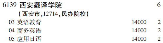 2019年西安翻译学院专科（高职）批（文史类）在吉林招生计划