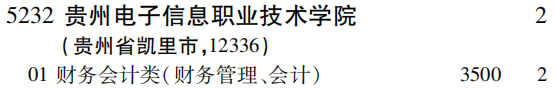 2019年贵州电子信息职业技术学院专科（高职）批（文史类）在吉林招生计划