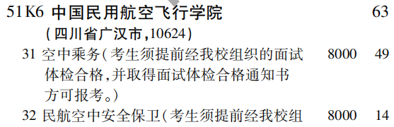 2019年中国民用航空飞行学院专科（高职）批（文史类）在吉林招生计划