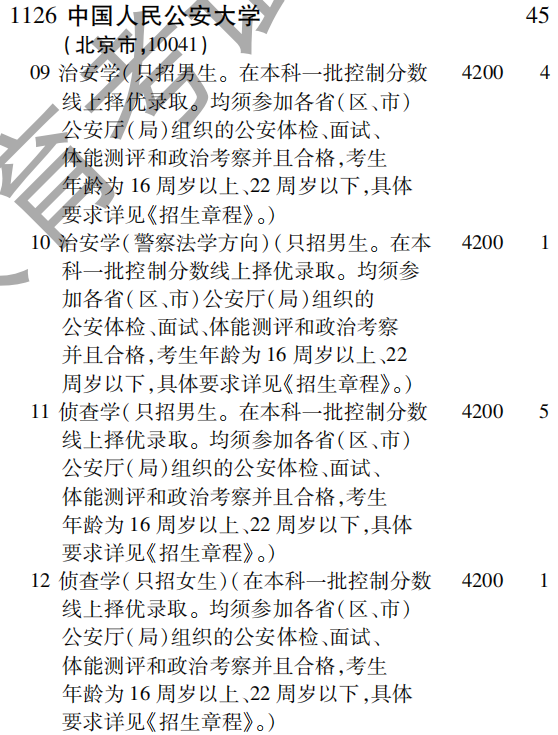 2019年中国人民公安大学提前批（理工农医类）在吉林招生计划