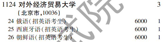 2019年对外经济贸易大学提前批（理工农医类）在吉林招生计划