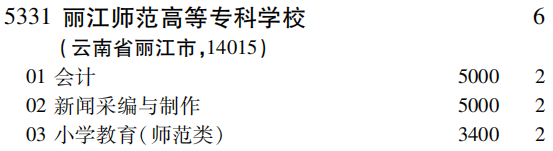 2019年丽江师范高等专科学校专科（高职）批（文史类）在吉林招生计划