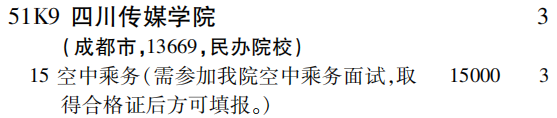 2019年四川传媒学院专科（高职）批（文史类）在吉林招生计划