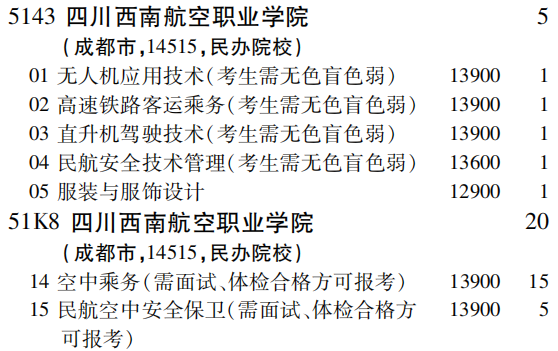 2019年四川西南航空职业学院专科（高职）批（文史类）在吉林招生计划