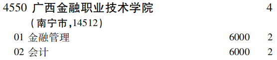 2019年广西金融职业技术学院专科（高职）批（文史类）在吉林招生计划