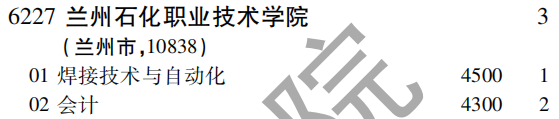 2019年兰州石化职业技术学院专科（高职）批（文史类）在吉林招生计划