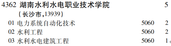 2019年湖南水利水电职业技术学院专科（高职）批（文史类）在吉林招生计划