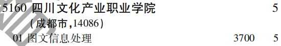 2019年四川文化产业职业学院专科（高职）批（文史类）在吉林招生计划