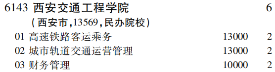 2019年西安交通工程学院专科（高职）批（文史类）在吉林招生计划