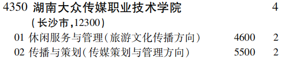 2019年湖南大众传媒职业技术学院专科（高职）批（文史类）在吉林招生计划