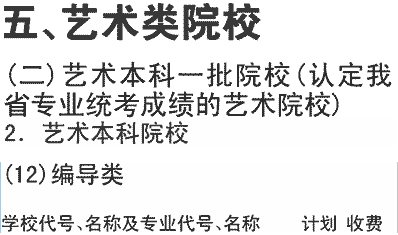 2019年周口师范学院在川招生艺术类本科一批编导专业及名额介绍（文科）