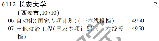 2019年长安大学国家贫困地区定向招生专项（理工农医类）在吉林招生计划