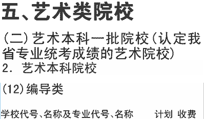 2019年上海政法学院在川招生艺术类本科一批编导专业及名额介绍（文科）