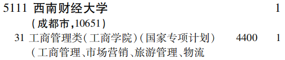 2019年西南财经大学国家贫困地区定向招生专项（理工农医类）在吉林招生计划