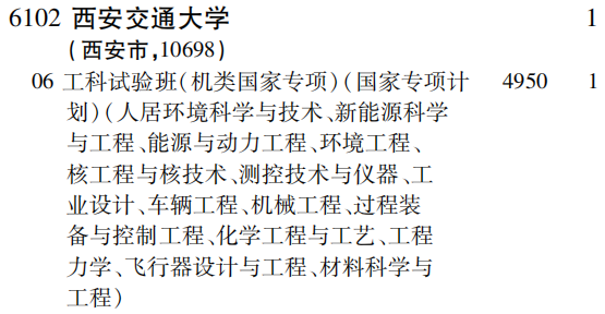 2019年西安交通大学国家贫困地区定向招生专项（理工农医类）在吉林招生计划