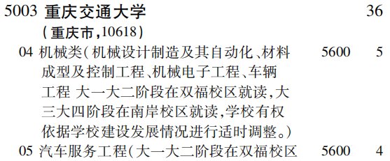 2019年重庆交通大学第一批A段（理工农医类）在吉林招生计划