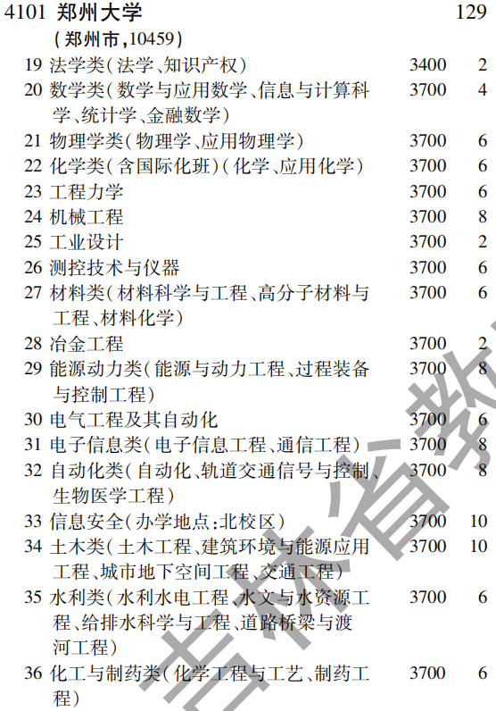 2019年郑州大学第一批A段（理工农医类）在吉林招生计划