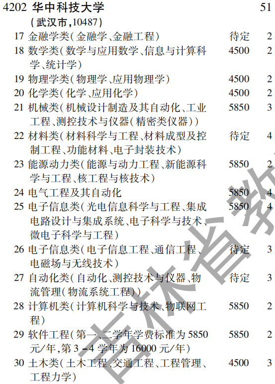 2019年华中科技大学第一批A段（理工农医类）在吉林招生计划