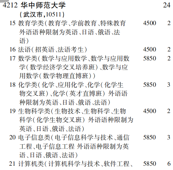 2019年华中师范大学第一批A段（理工农医类）在吉林招生计划